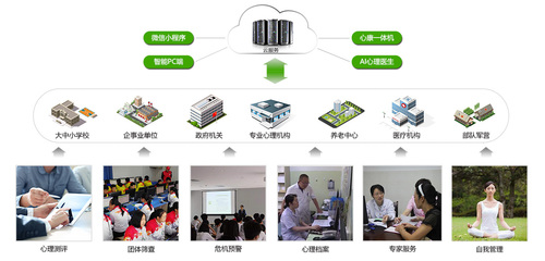 心云通 構(gòu)建全方位的心理健康服務生態(tài)