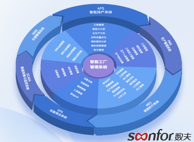 數夫軟件核心產品與服務概覽