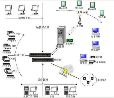 汽車故障診斷軟件 功能、使用與聯系方式