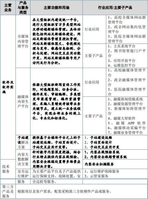 博達軟件北交所IPO成功過會 深耕融媒體領域，打造數字內容服務新標桿